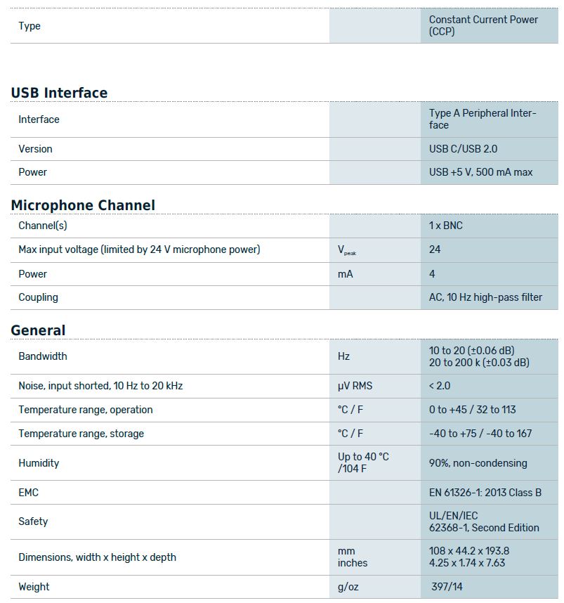 12BA specs