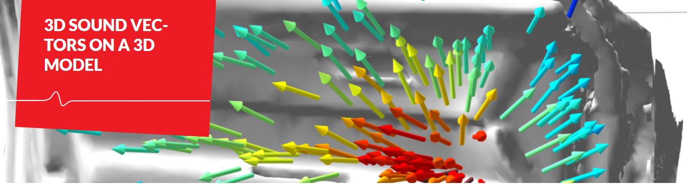 3DVectors