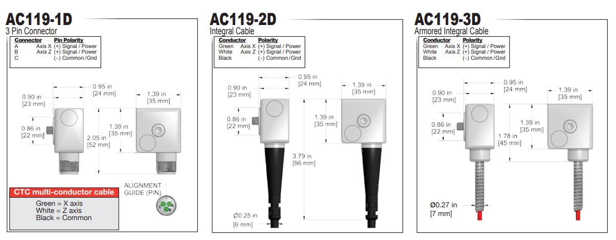 AC119 iso2