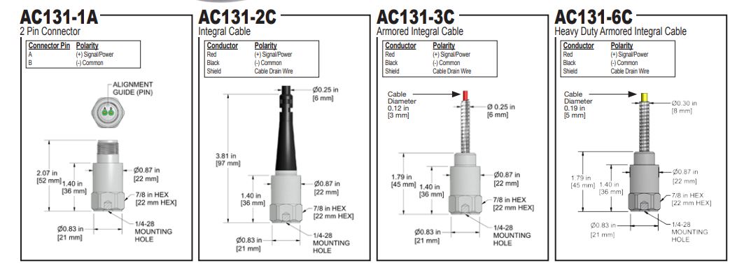 AC131 2