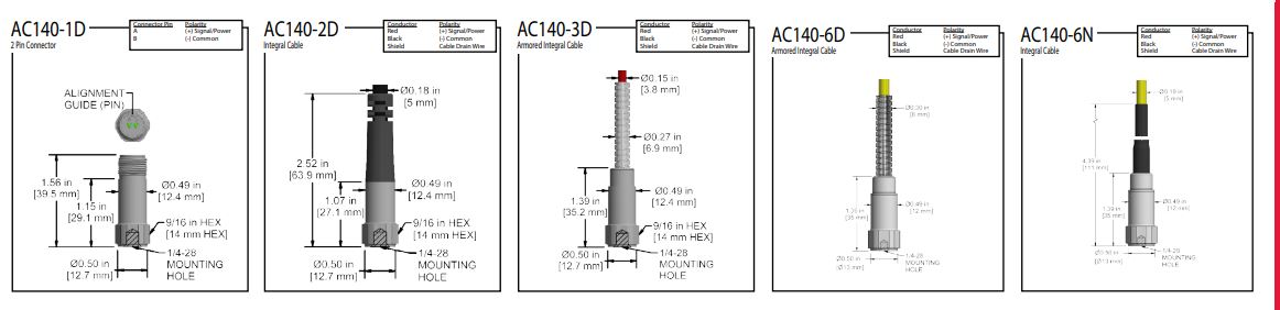 AC140 2