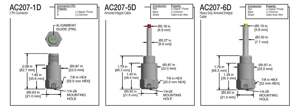 AC2017 2