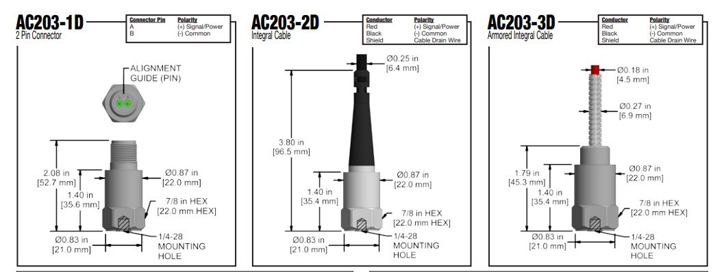 AC203 2
