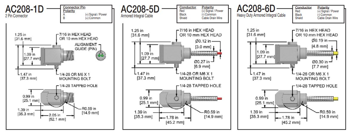 AC208 2