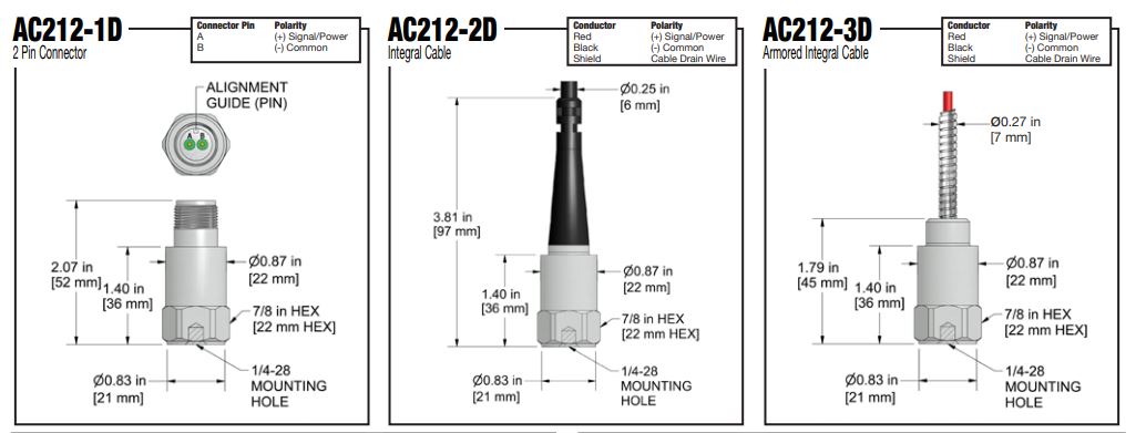 AC212 2