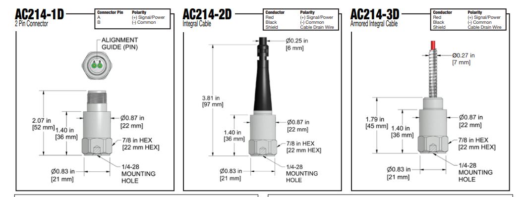 AC214 2