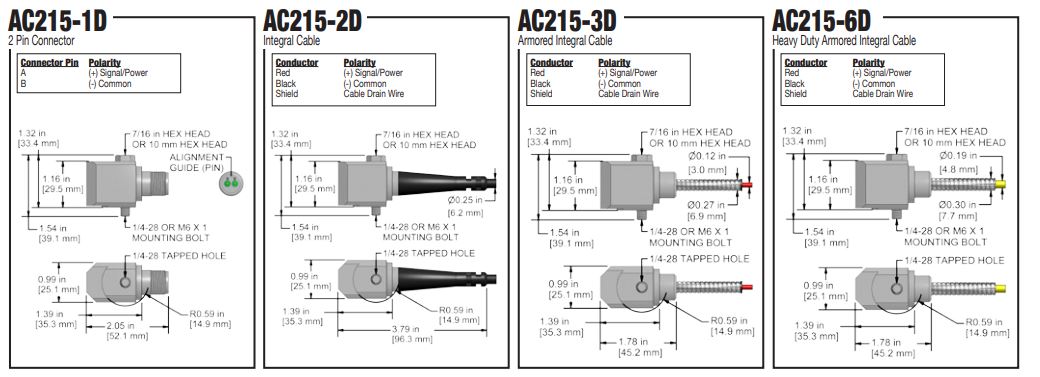 AC215 2