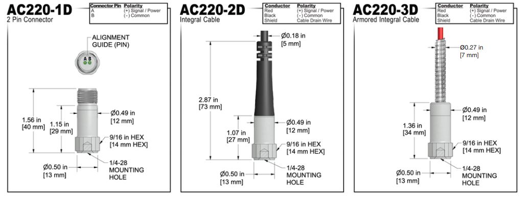 AC220 2