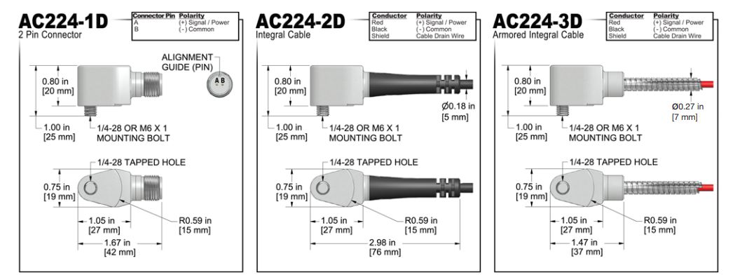 AC224 2