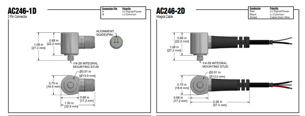 AC246 2