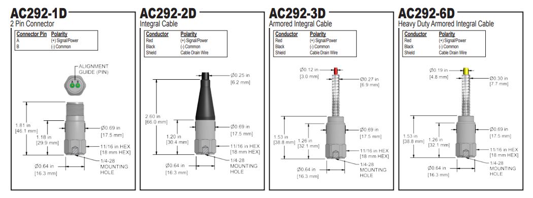 AC292 2