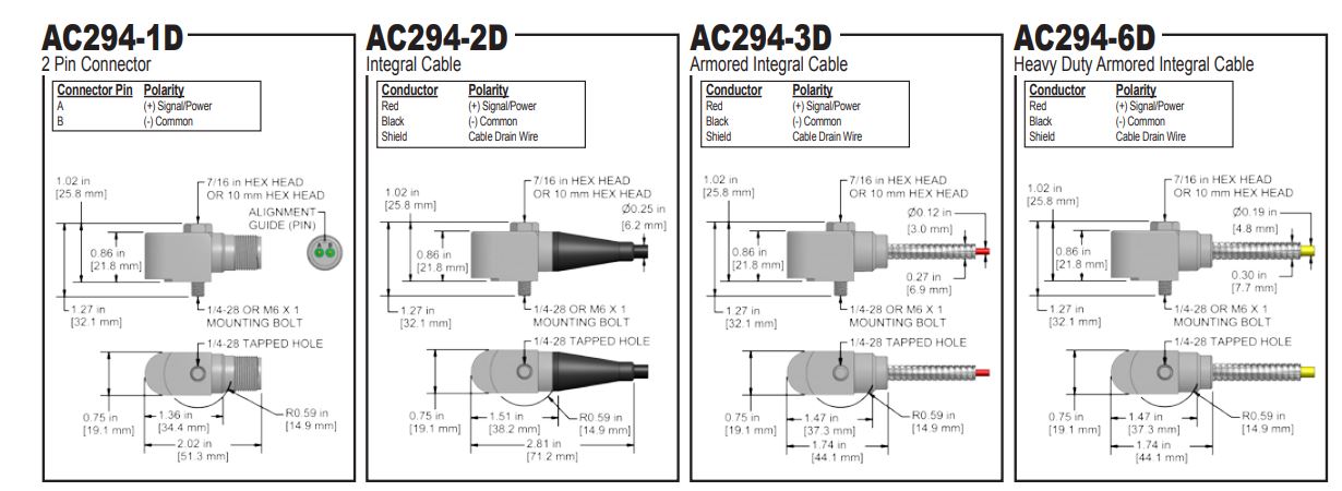 AC294 2