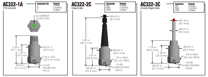 AC322 k