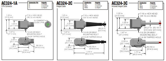 AC324 k