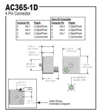 AC365 2