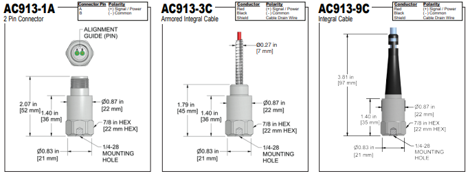 AC913 k