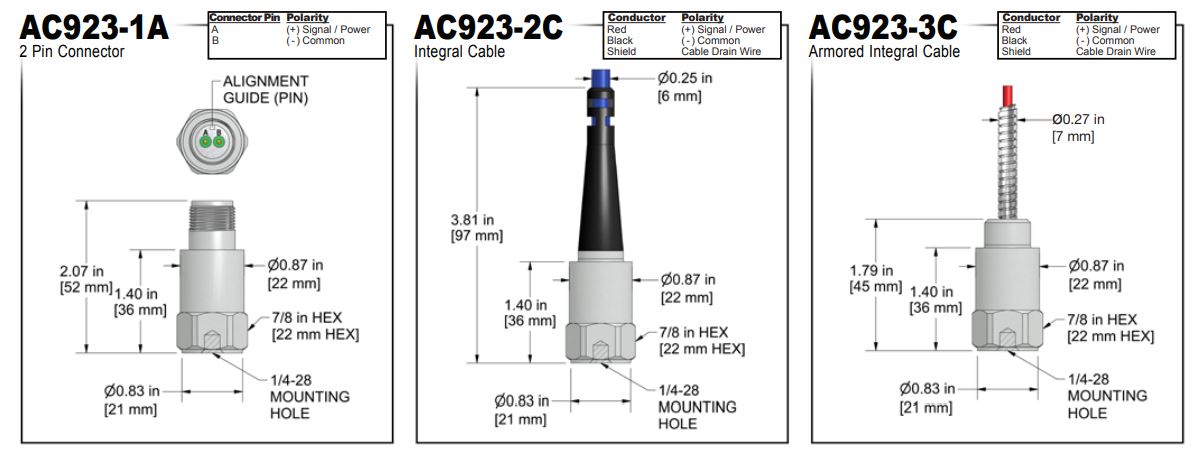AC923 2