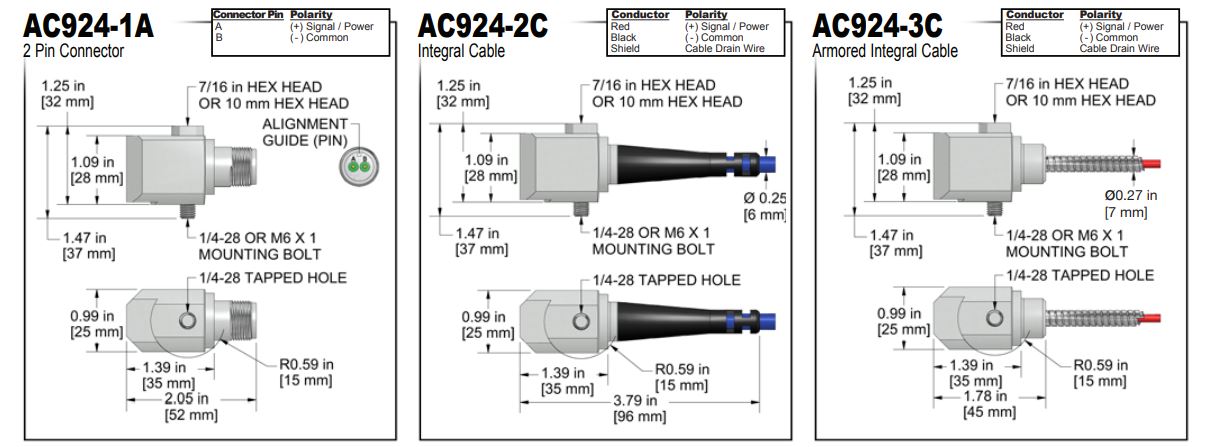 AC924 2