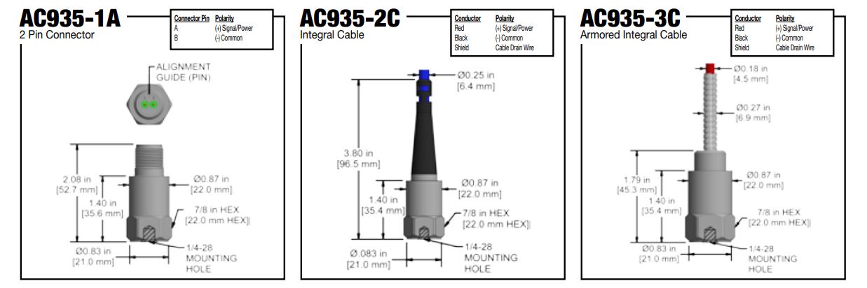 AC935 2