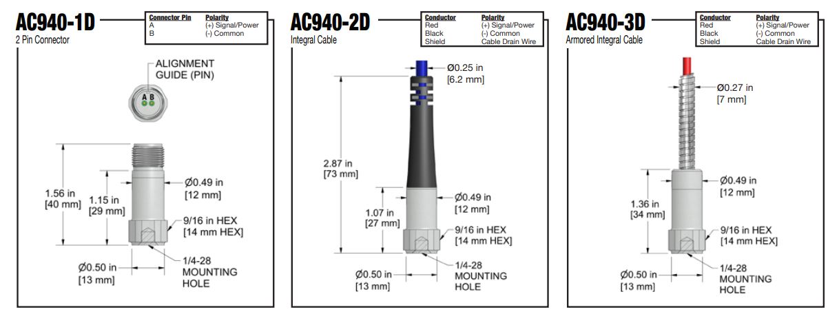 AC940 2
