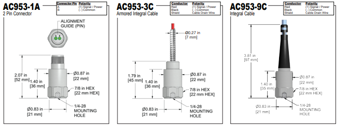 AC953 k