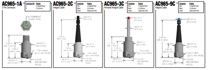 AC965 k