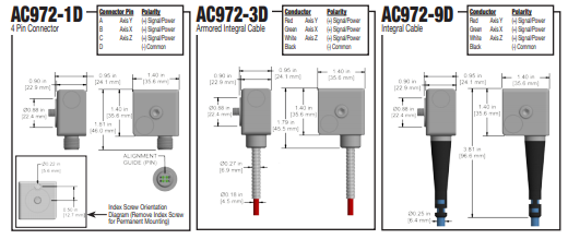 AC972 k