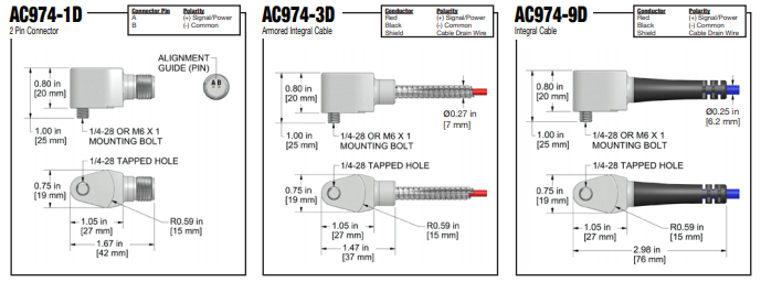AC974 k