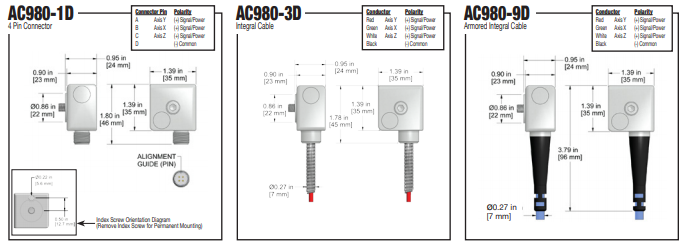 AC980 k