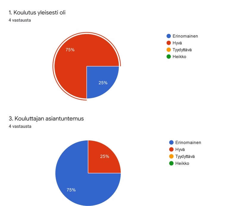 Asiakastyytyväisyys meluannoskoulutus 2