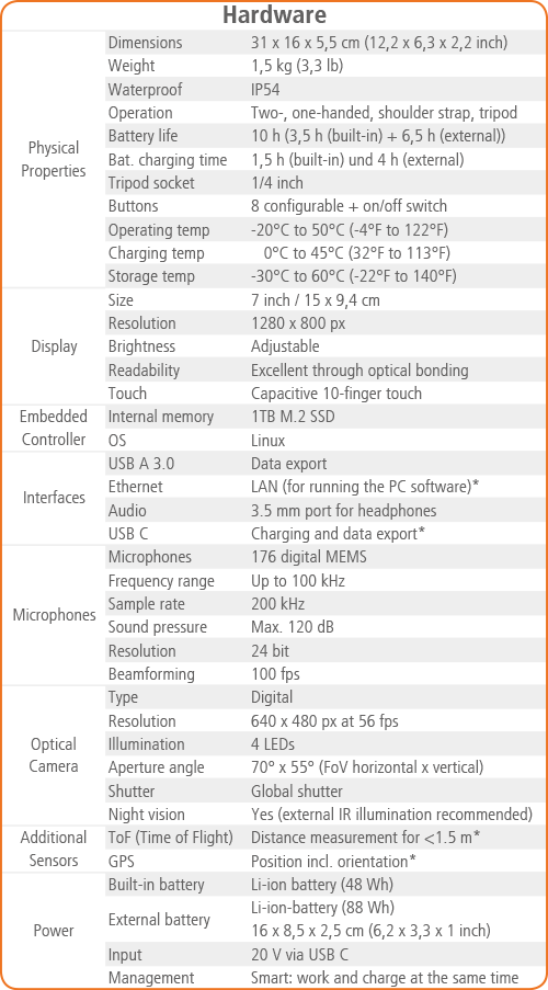 CAE SoundCam Ultra 3 Hardware specs