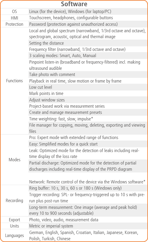CAE SoundCam Ultra 3 Software specs
