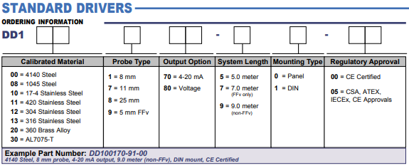 DD100170 howtoorder