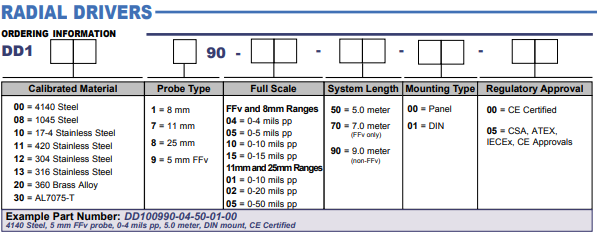 DD100190 howtoorder