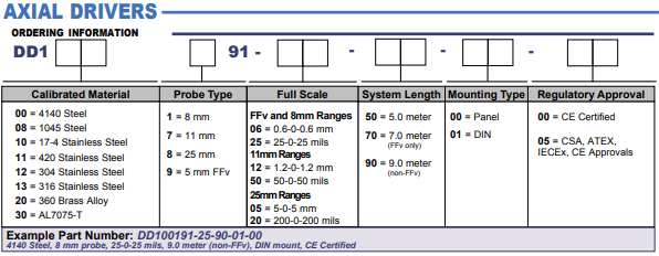 DD100191 howtoorder