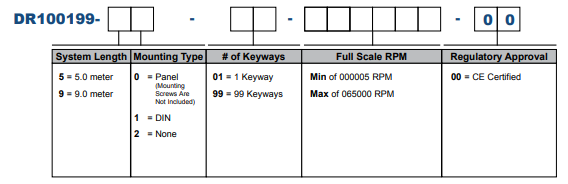 DR100199 howtoorder