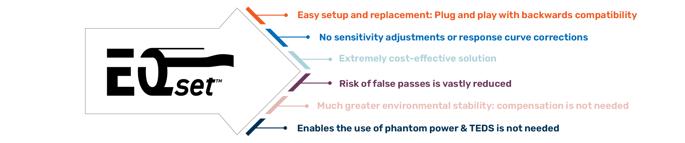 EN QsetEQ40PM explanation Long Centr