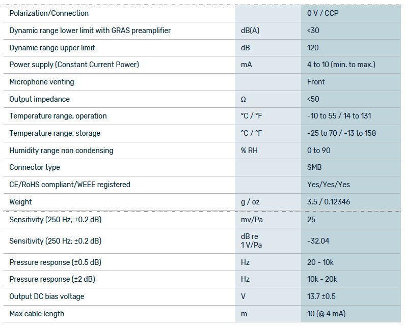 EQ 40PM specs