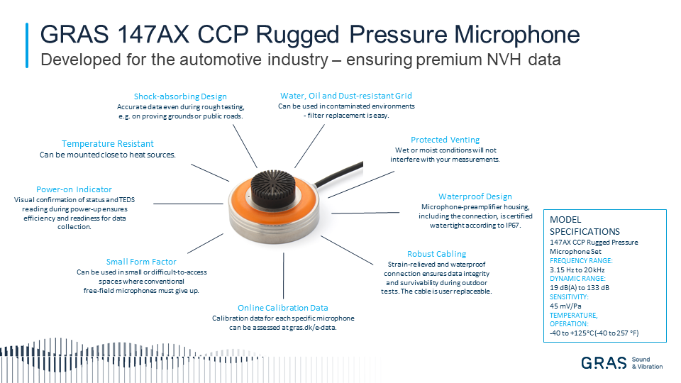 GRAS 147AX CCP Rugged Pressure Microphone