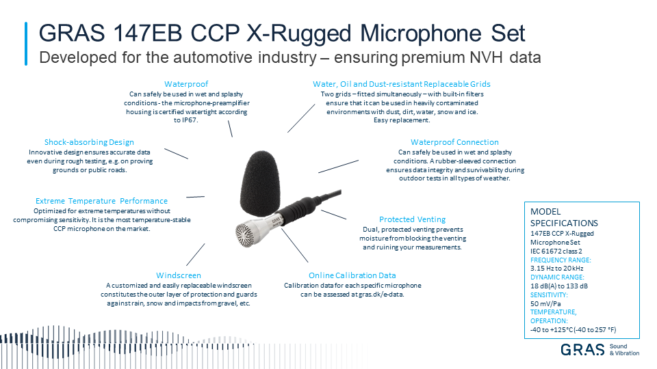 GRAS 147EB CCP X Rugged Microphone