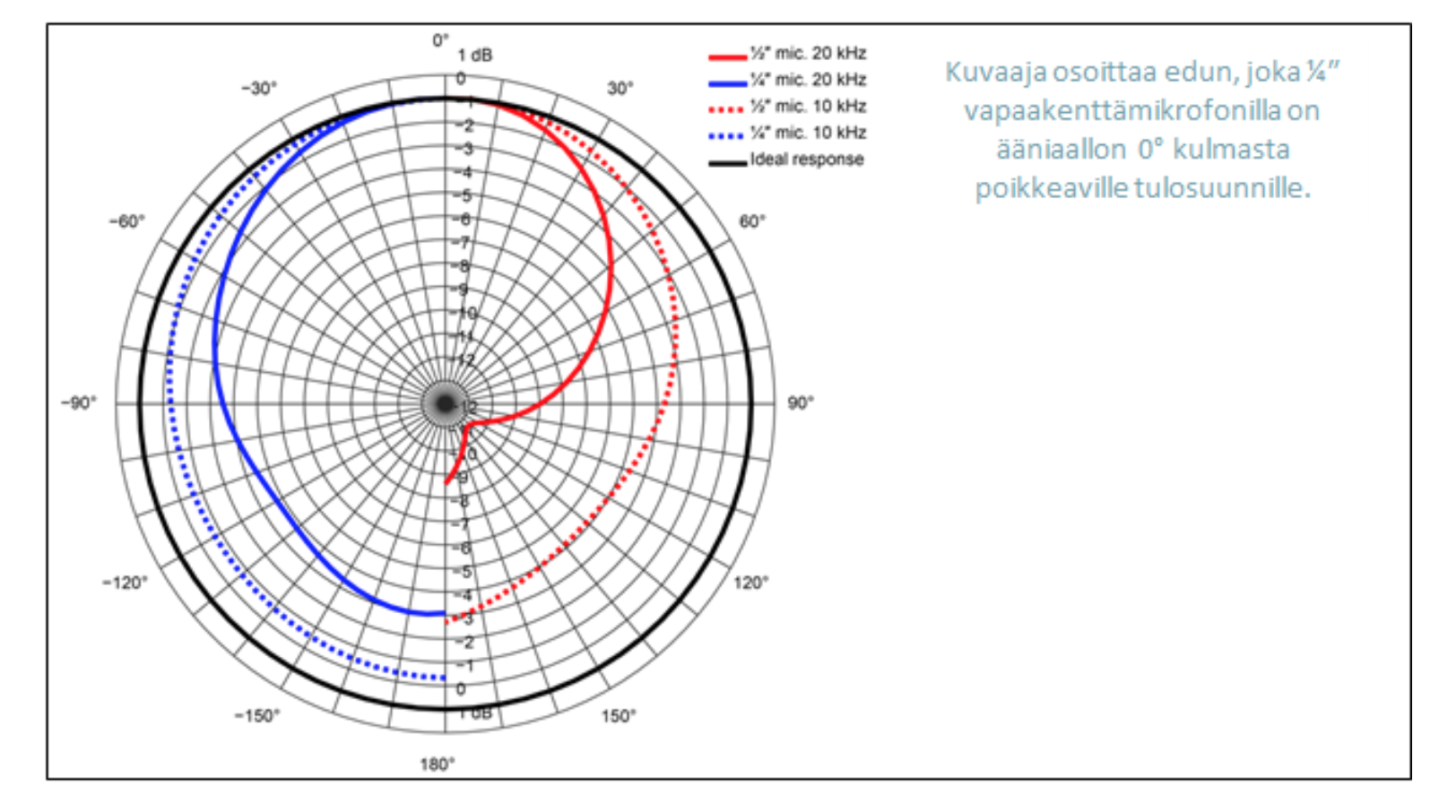 GRAS artikkeli 3