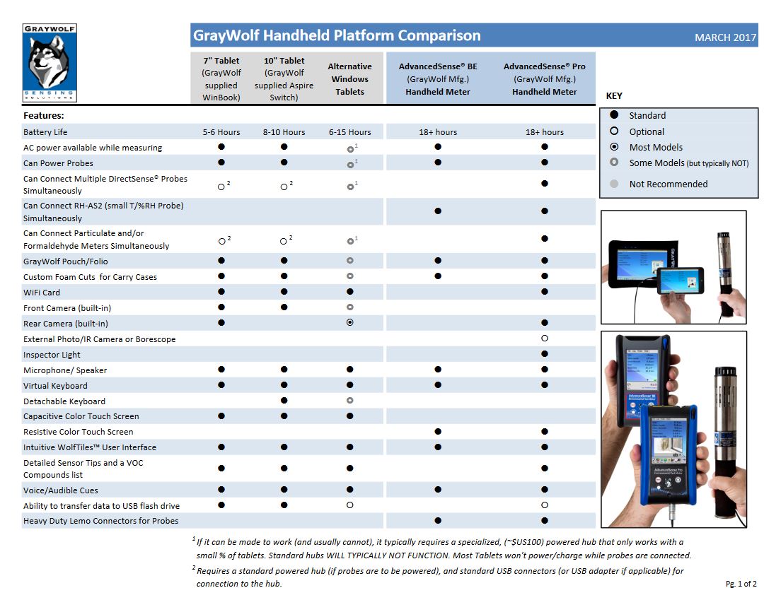 GW platform