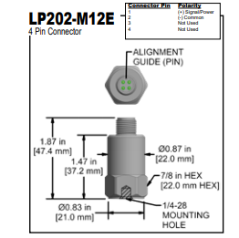 LP202 M12E k