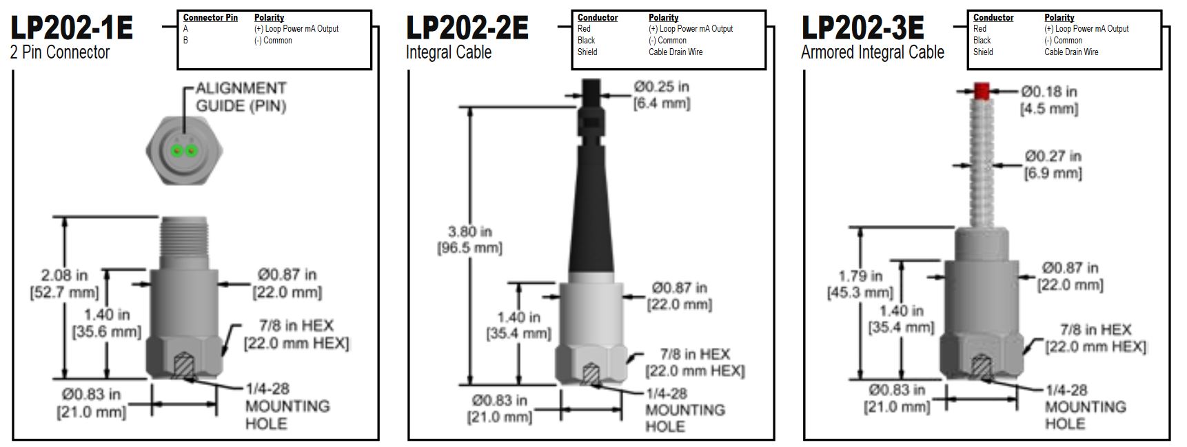 LP202