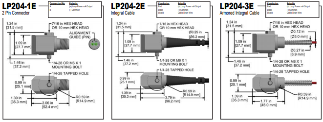 LP204 k
