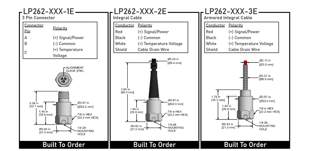 LP262 kok