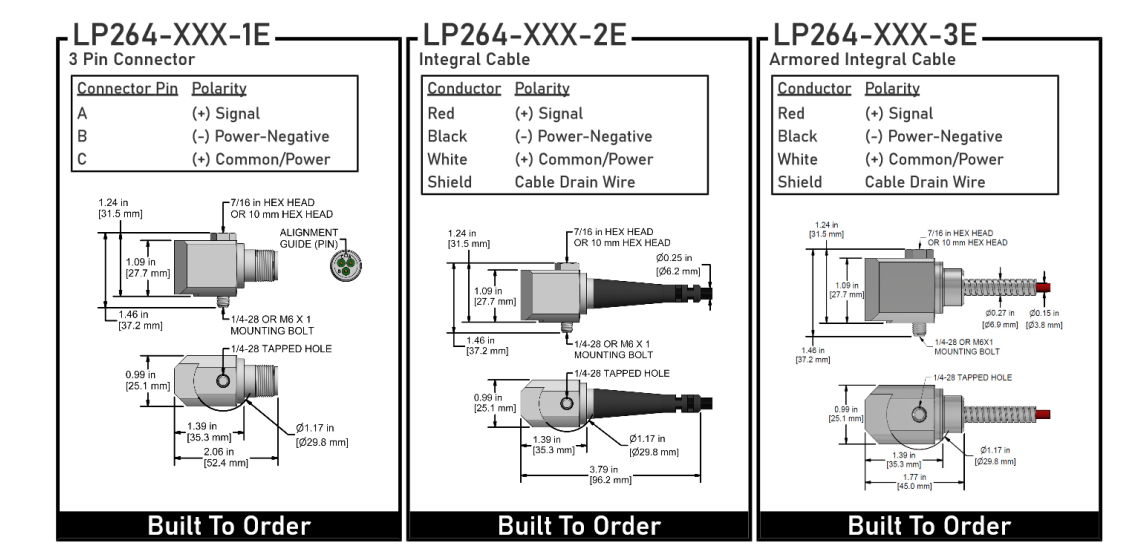 LP264 kok