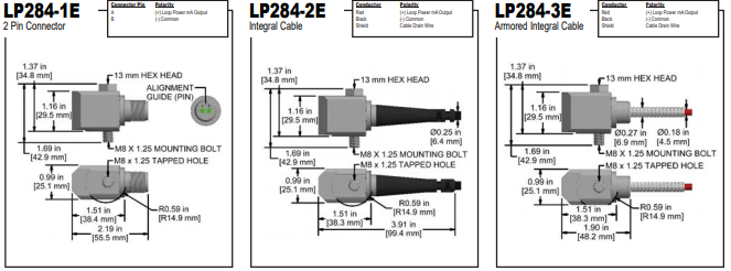 LP284 k