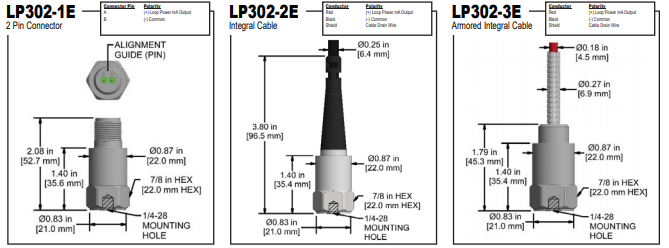 LP302 k