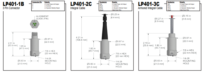 LP401 k